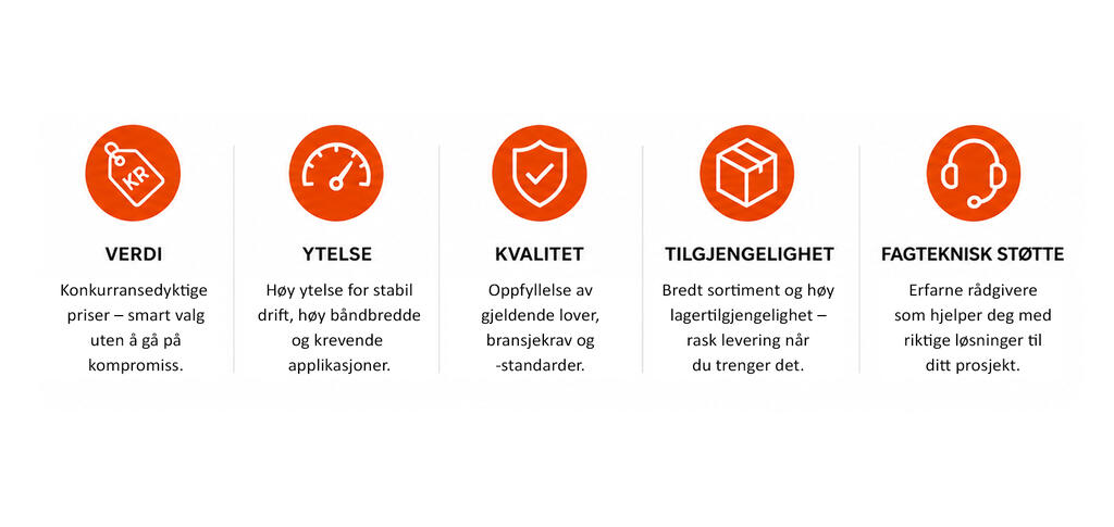 Fem grunner til å velge Jotec by Holmefjord: verdi, ytelse, kvalitet, tilgjengelighet og fagteknisk støtte.